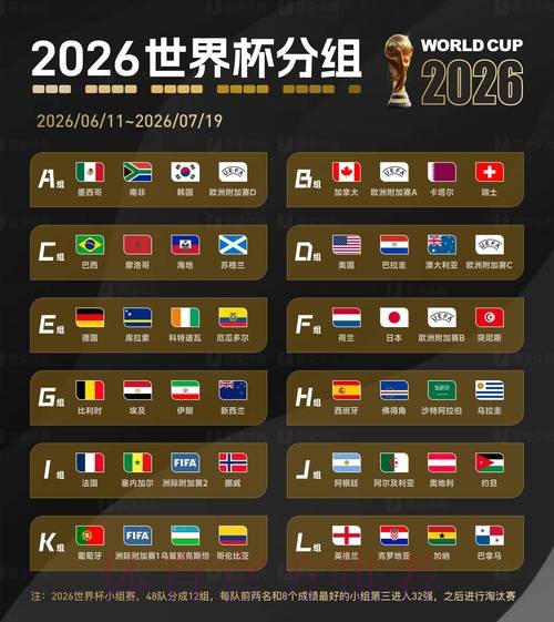 2026世界杯滚球排行官方 2026世界杯滚球排行官方